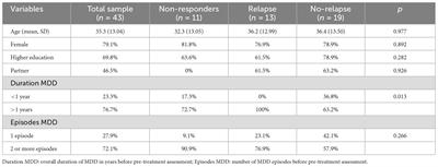 Long-term outcomes of an internet-delivered cognitive enhancement intervention targeting residual cognitive deficits after major depressive disorder: a 2-year follow-up of an open trial